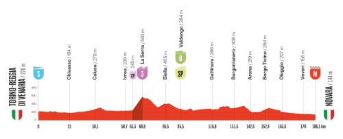 Vuelta-2025---E1.png