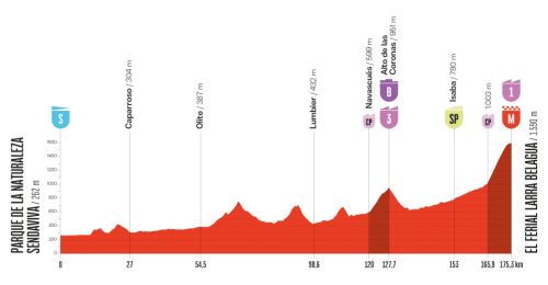 Vuelta-2025---E10.png