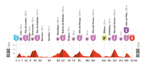 Vuelta-2025---E11.png