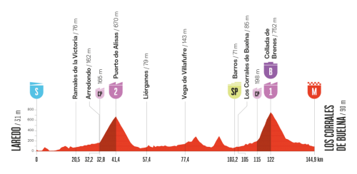 Vuelta-2025---E12.png
