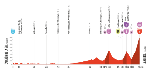 Vuelta-2025---E13.png