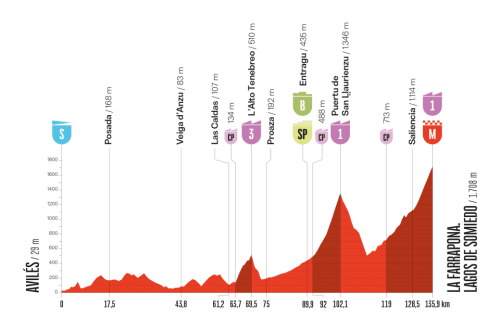 Vuelta-2025---E14.png