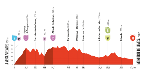 Vuelta-2025---E15.png
