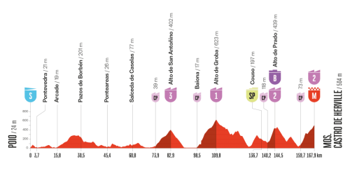 Vuelta-2025---E16.png
