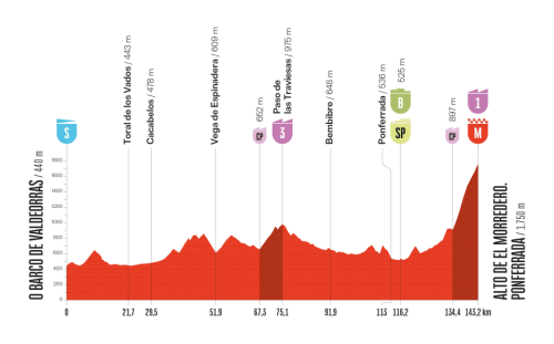 Vuelta-2025---E17.png