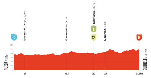Vuelta-2025---E19.png