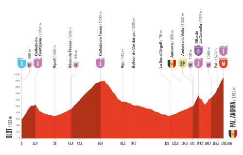 Vuelta-2025---E6.png