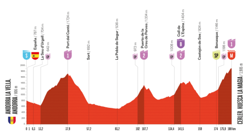 Vuelta-2025---E7.png