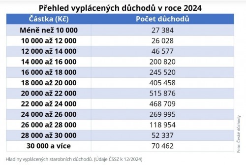1-prehled-duchodu.jpg