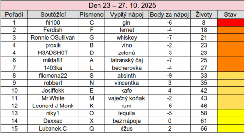 Snimek-obrazovky-z-2025-10-28-09-39-27.png