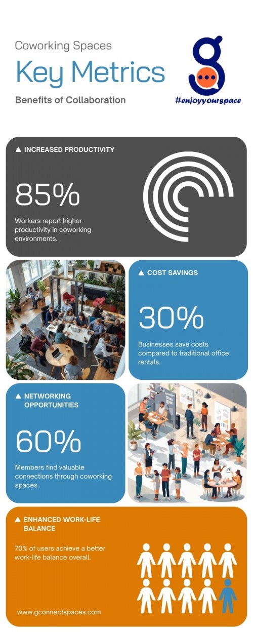 Infographic---Coworking-Spaces-4.jpg