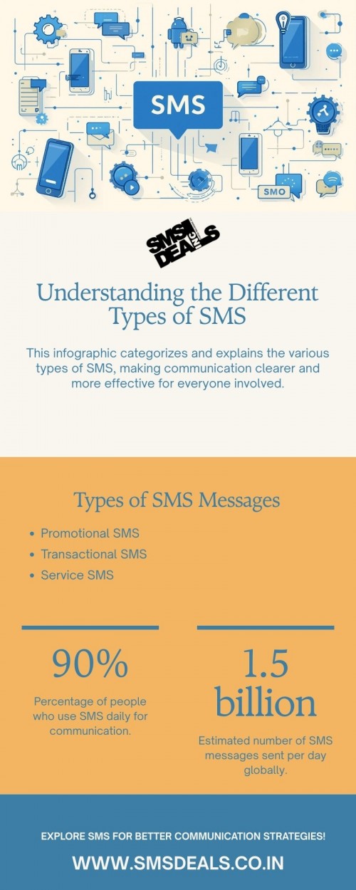 Infographic---Understanding-the-Different-Types-of-SMS.jpg