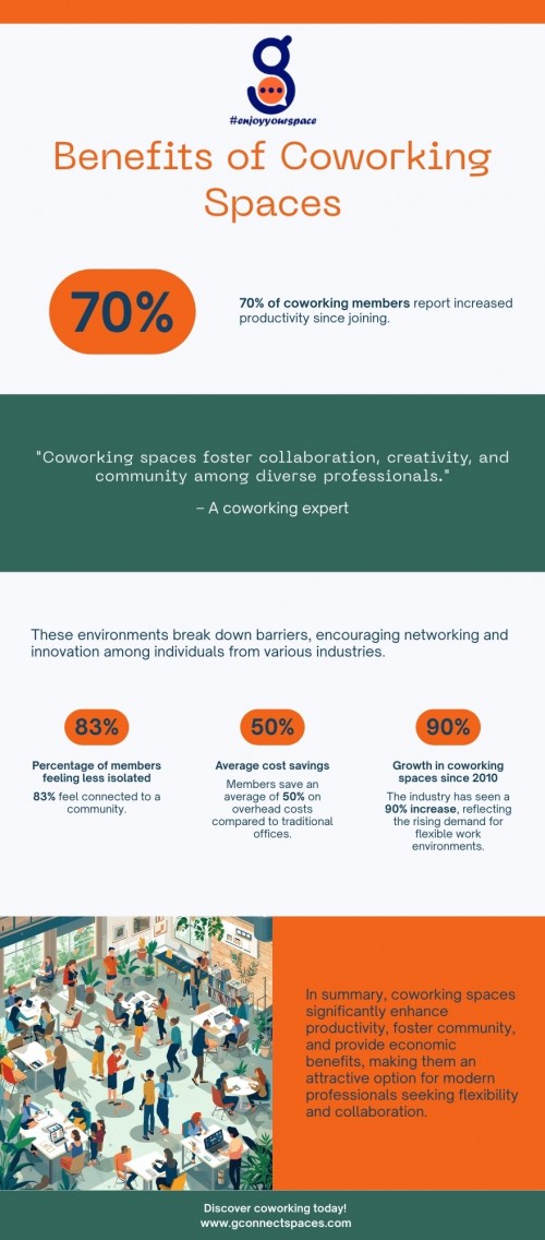 Infographic---Benefits-of-Coworking-Spaces-2.jpg