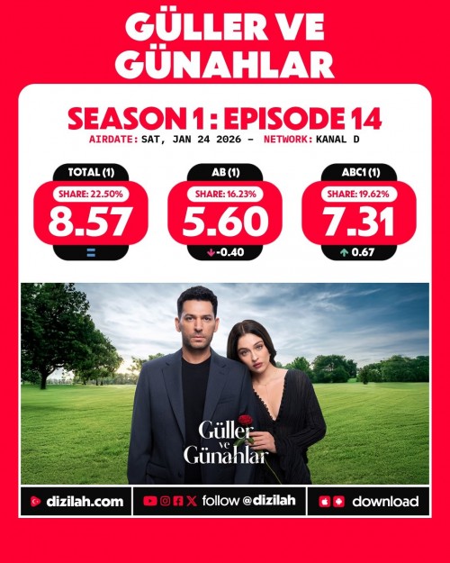 -Ratings--Saturday-January-24-2026-GullerveGunahlar-GonulDagi-Gelin.jpg