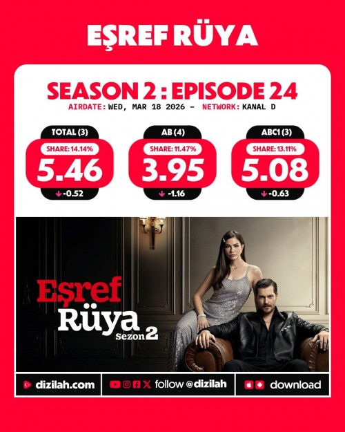 -Ratings--Wednesday-March-18-2026-Yeralti-EsrefRuya-KurulusOrhan-Gelin-1.jpg