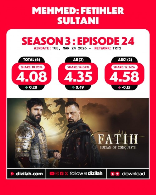 -Ratings--Tuesday-March-24-2026-ABI-Kiskanmak-MehmedFetihlerSultani-Gelin-2.jpg