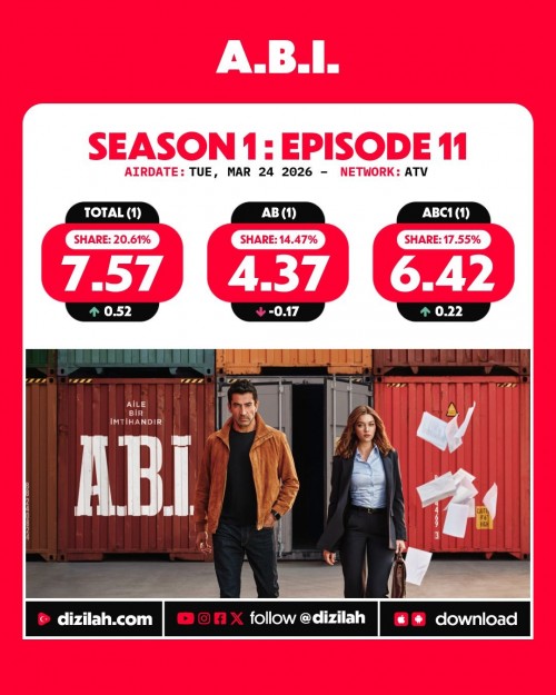 -Ratings--Tuesday-March-24-2026-ABI-Kiskanmak-MehmedFetihlerSultani-Gelin.jpg