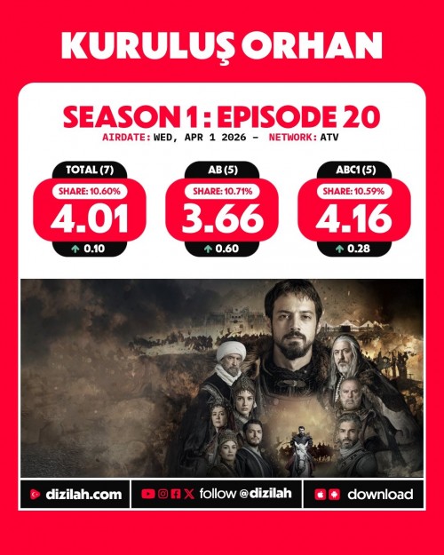 -Ratings--Wednesday-April-01-2026-Yeralti-EsrefRuya-KurulusOrhan-Gelin-2.jpg