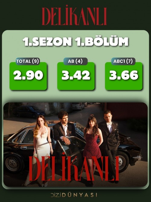 Yeni-Dizi-Delikanlinin-ilk-bolum-reytingleri..jpg