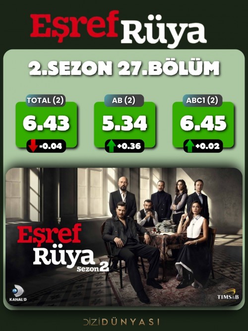8-Nisan-Reyting-sonuclari..YerAltiEsrefRuyaKurulusOrhan-1.jpg