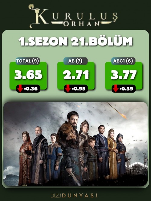 8-Nisan-Reyting-sonuclari..YerAltiEsrefRuyaKurulusOrhan-2.jpg