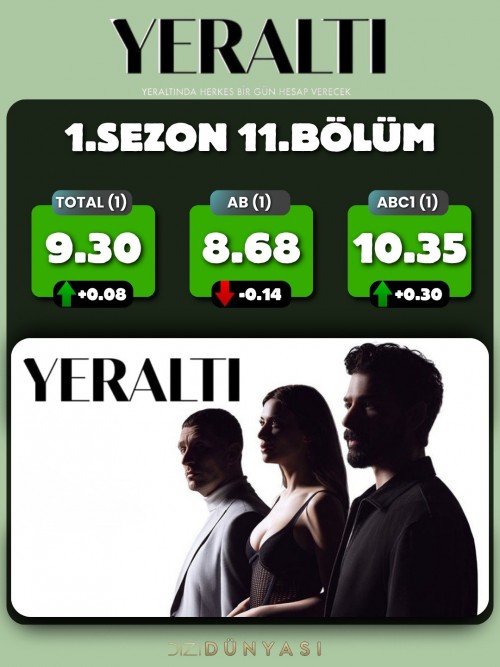 8-Nisan-Reyting-sonuclari..YerAltiEsrefRuyaKurulusOrhan.jpg