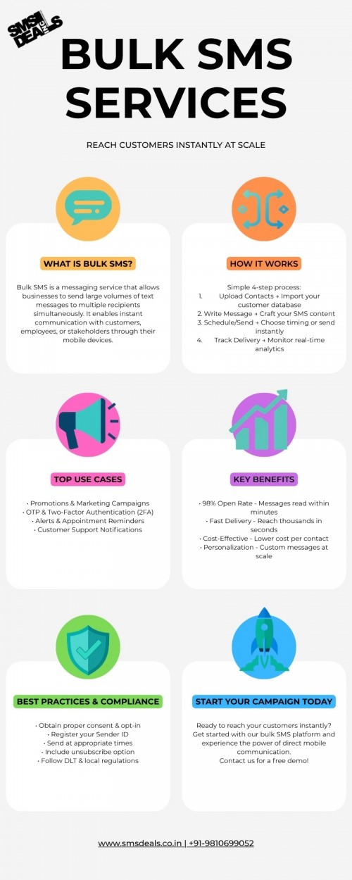 Bulk-SMS-Services-Infographic-Overview.jpg