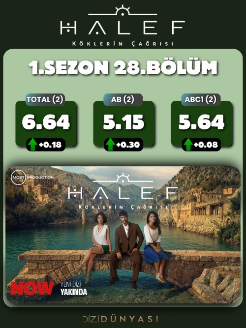 9-Nisan-Reyting-sonuclari...SevdigimSensin-bu-hafta-da-tum-kategorilerde-YUKSELIS-yasayarak-Tot-1.jpg