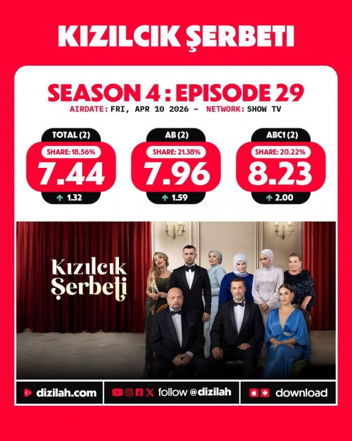-Ratings--Friday-April-10-2026-TasacakBuDeniz-KizilcikSerbeti-ArkaSokaklar-Gelin-1.jpg