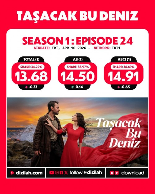 -Ratings--Friday-April-10-2026-TasacakBuDeniz-KizilcikSerbeti-ArkaSokaklar-Gelin.jpg