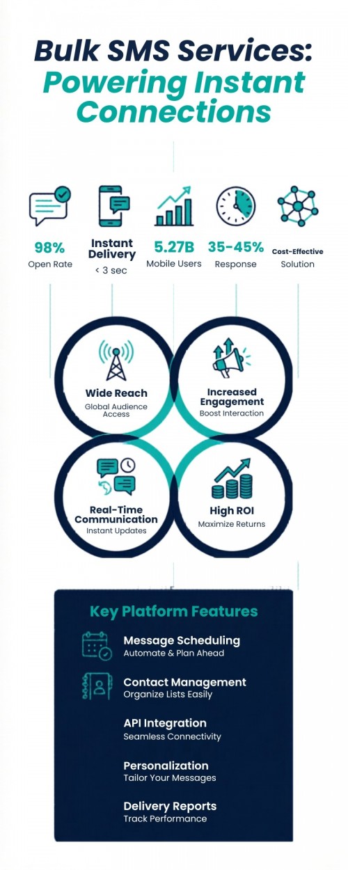 Bulk-SMS-Services-Infographic---Instant-Connections.jpg