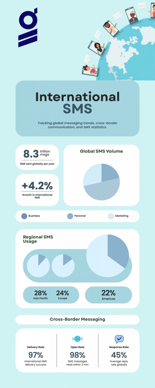 Global-SMS-Insights-infographic.jpg