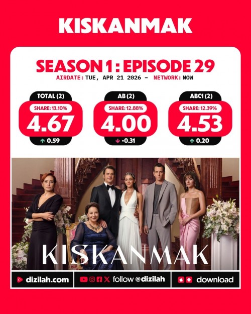 -Ratings--Tuesday-April-21-2026-Kiskanmak-MehmedFetihlerSultani-Gelin.jpg