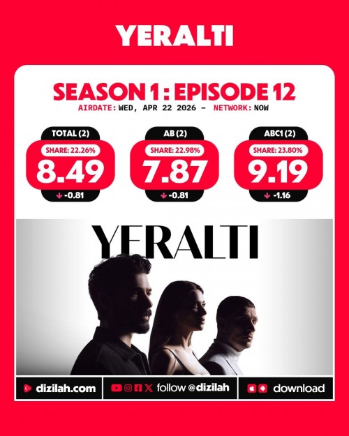 -Ratings--Wednesday-April-22-2026-Yeralti-EsrefRuya-Gelin.jpg